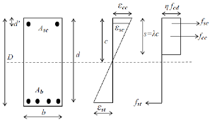 flexural ysis of a rc beam section