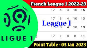french league 1 2022 23 point table