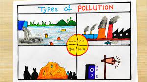 how to draw environmental pollution