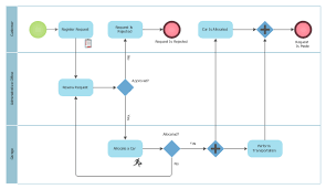 Work Order Process Flowchart Business Process Mapping