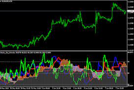 Ichimoku kinko hyo technical indicator is predefined to characterize the market trend, support and resistance levels, and to generate signals of. Rsi Ichimoku Indicator Combining Rsi And Ichimoku Balance Table Fx Trading Revolution Your Free Independent Forex Source