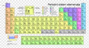 periodic table m number atomic m