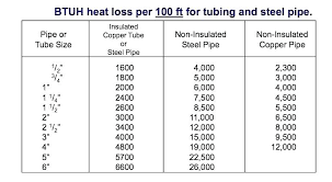 Steel Pipe Specifications Cheaprolex Co