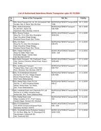 List of Authorized Hazardous Waste Transporter upto- 03.10.2009