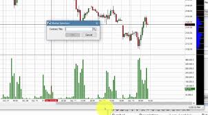 Viewing And Navigating Commodity Futures Charts In The