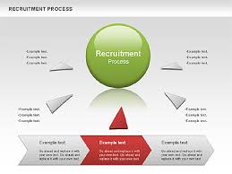 Recruitment Process Presentation Template For Google