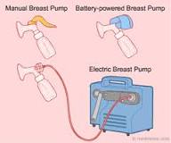 Image result for icd 10 code for electric breast pump