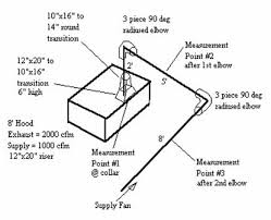 Air Flow Air Systems Pressure And