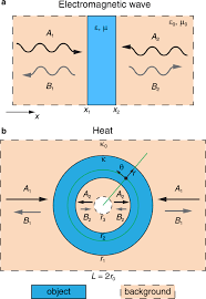 Heat Transfer Control Using A Thermal