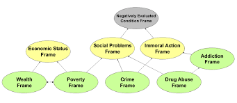 exle of a frame to frame relation