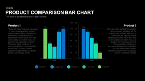 Product Comparison Bar Chart Template For Powerpoint And Keynote