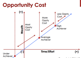 What Is Opportunity Cost Discusseconomics