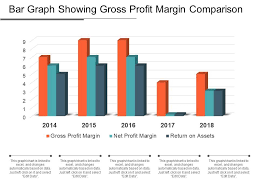 bar graph showing gross profit margin