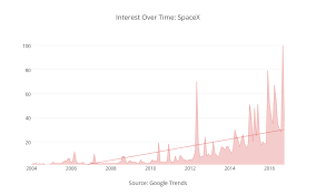10 Charts On Mars That You Should See Plotly Medium