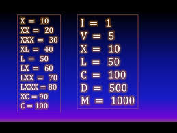 01 roman numerals from 1 to 100