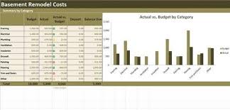 Budget Vs Actual Excel Template Easytemplate Ga