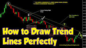 How To Draw Trend Lines Perfectly Daily Price Action Forex Trendline Trading Strategy And System