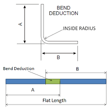 Sheet Metal K Factor Bend Allowance And Flat Length