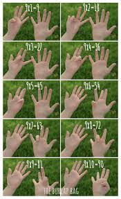 9 times table hand trick worksheets