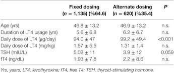 Frontiers Out Of Reference Range Thyroid Stimulating