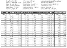 556 Bullet Drop Chart Www Bedowntowndaytona Com