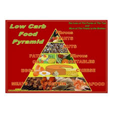 Low Carb Food Pyramid Wall Chart Poster Zazzle Com Low