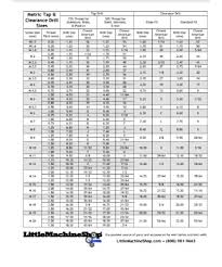 metric tap drill chart pdf free
