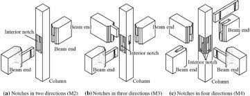 flexural properties of timber columns