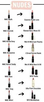 how to read mac lipstick codes lani