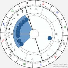 Sarah Silverman Birth Chart Horoscope Date Of Birth Astro