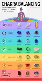 Balance Your 7 Chakras With Healing Crystals Foods Chakra