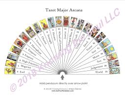 Tarot Major Arcana Pendulum Chart Laminated Or Download