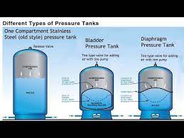pressure tank comparison pro s and