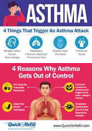 I didn't get diagnosed with it until 16, so not too far off from you. Asthma Symptoms Treatment Online Asthma Medication Prescriptions