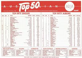 Chart Beats This Week In 1985 October 13 1985