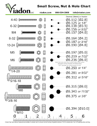 Drill Size Conversion Chart Pdf Conversion Chart Diameter To