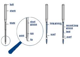All About Needles Understanding Of Sewing Machine Needles