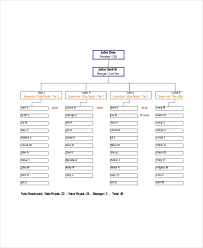 Excel Organizational Chart Template 5 Free Excel