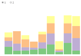 Javascript D3 V4 Stacked To Grouped Bar Chart From Csv