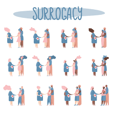Surrogacy is an arrangement, often supported by a legal agreement, whereby a woman (the surrogate mother) agrees to bear a child for another person or persons, who will become the child's parent (s) after birth. Traditional Surrogacy Everything That You Need To Know Simple Surrogacy