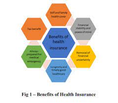 Do We Really Need Health Insurance gambar png
