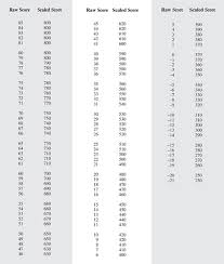 30 Ageless Sat Raw Score Table