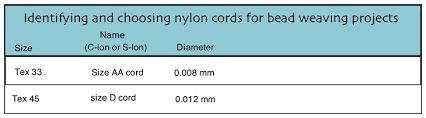 How To Choose The Proper Nylon Cord For Your Projects