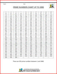 25 Veracious First 50 Prime Numbers Chart