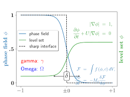 Rendering Math Equations Using Tex