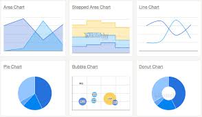 What Is Google Charts Chart Js By Microsoft Award Mvp