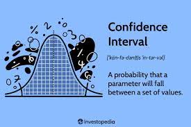 what is a confidence interval and how
