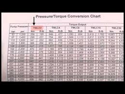 Enerpac Torque Conversion Chart Torque Charts