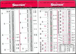 Drill Bit Chart Pdf 1000 Images About Metric On Pinterest