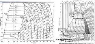 Reasonable Ammonia Temperature Chart Ammonia Pressure